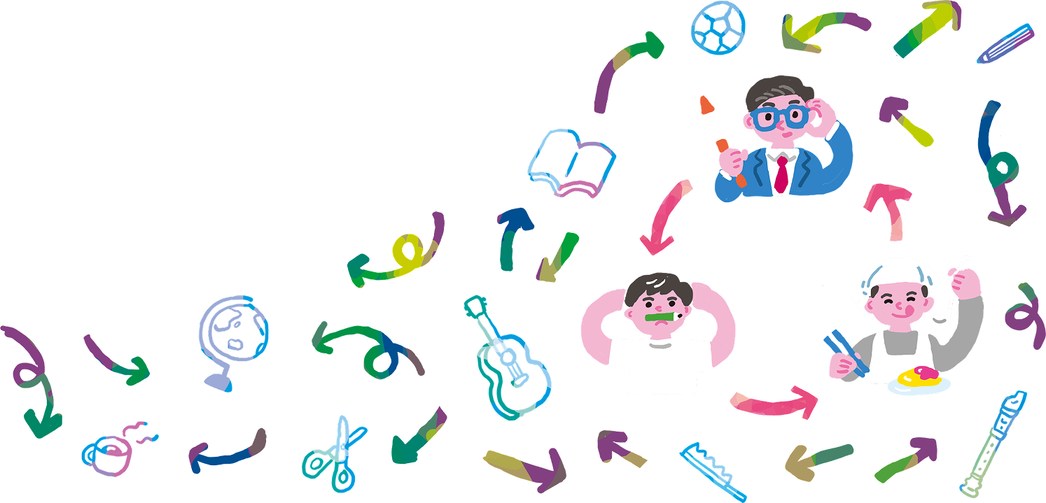 先生、生徒、給食当番が順番に巡る図。周りはたくさんの矢印と本屋やギターなどのイラストが散りばめられている